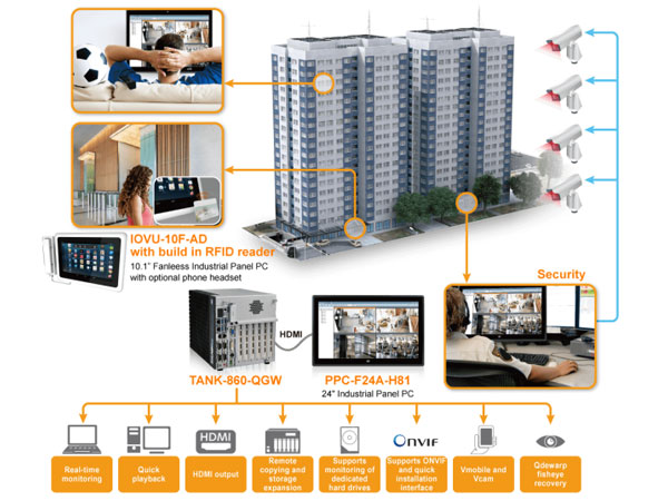 物業(yè)管理應用案例
